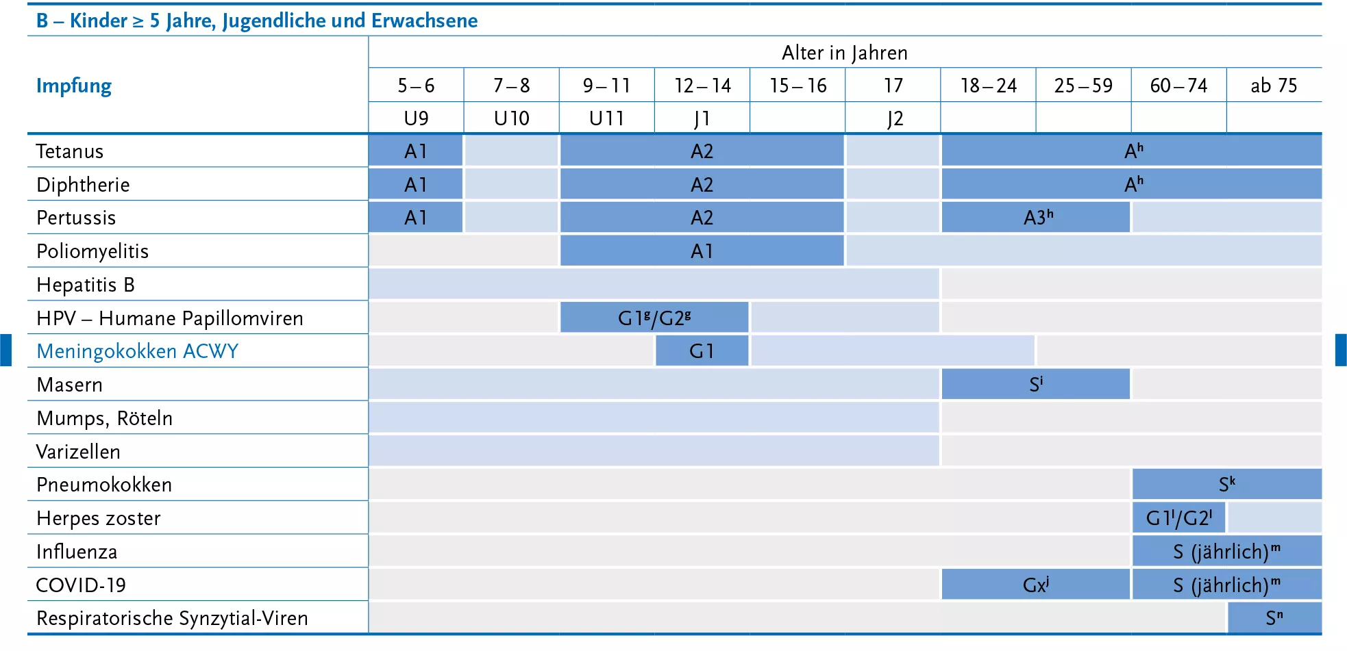 Empfehlungen der Ständigen Impfkommission STIKO 2026