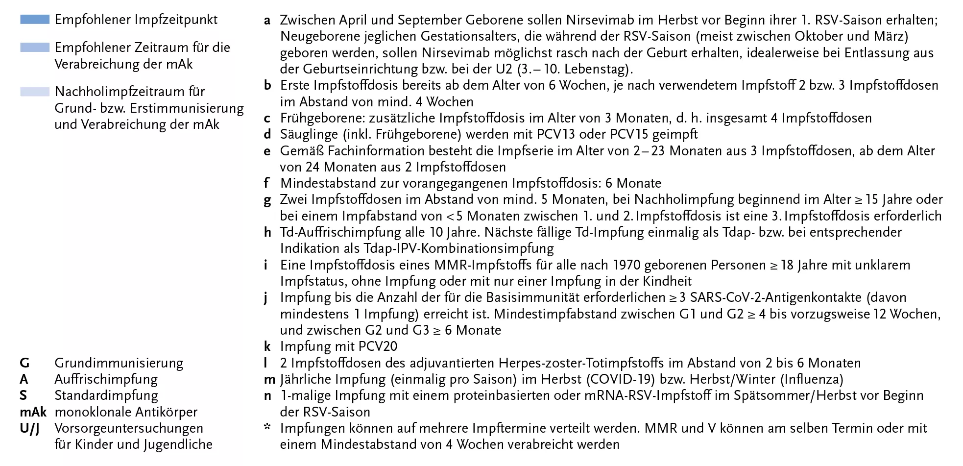 Impfkalender 2026 - Informationen über die von der Stiko empfohlenen Impfzeitpunkte